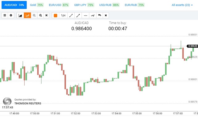 Gu grafik forex
