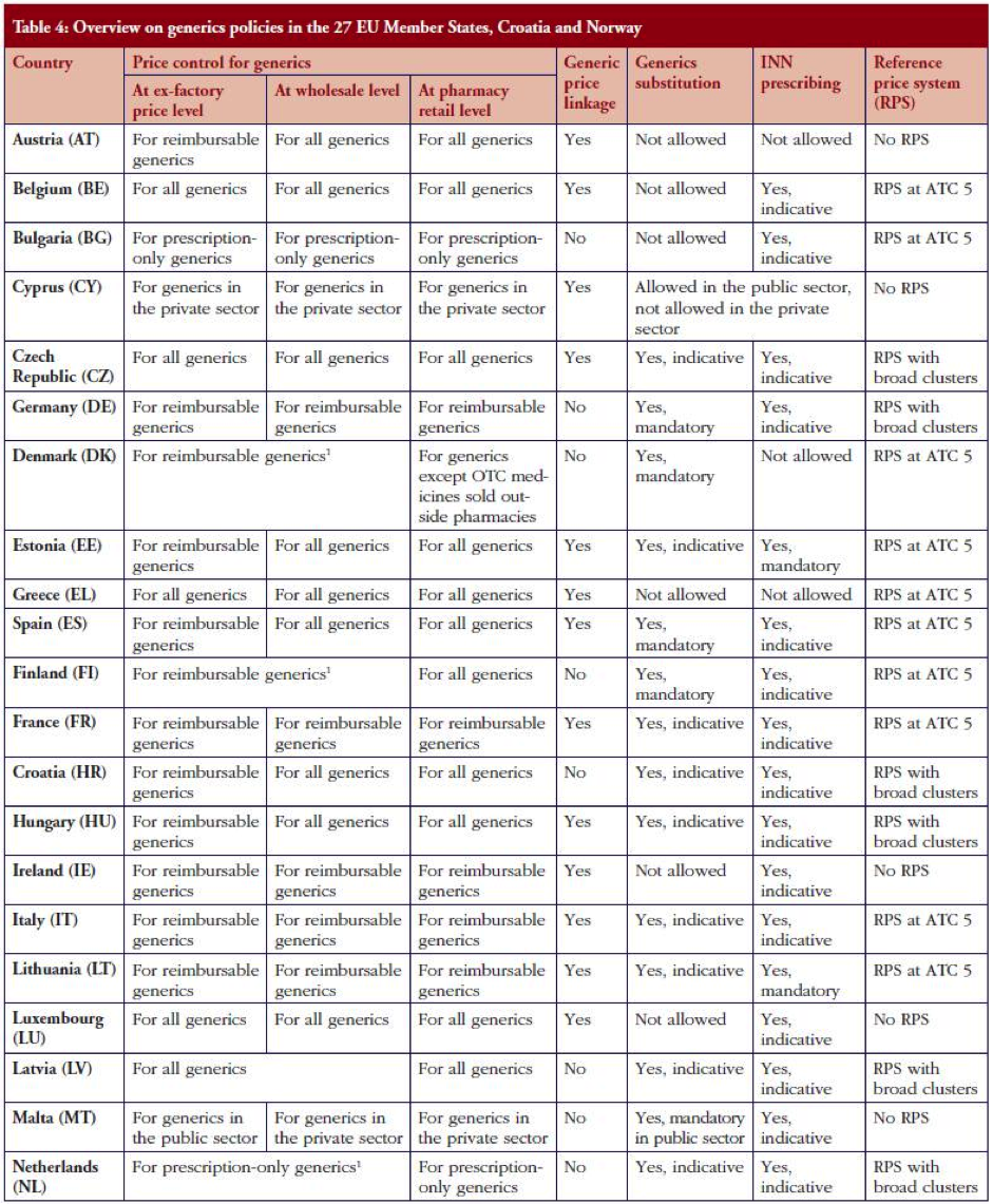 download Allergic Responses