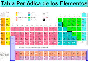 elementos y compuestos químicos