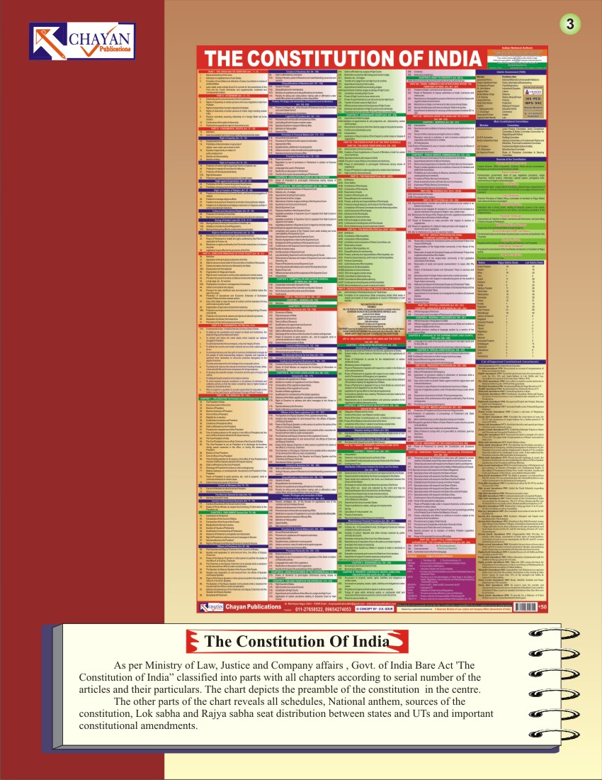 The Constitution Of India Chart Pdf