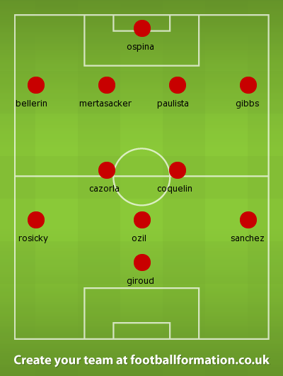 Confirmed Arsenal lineups against QPR Confirmed Arsenal lineups against QPR