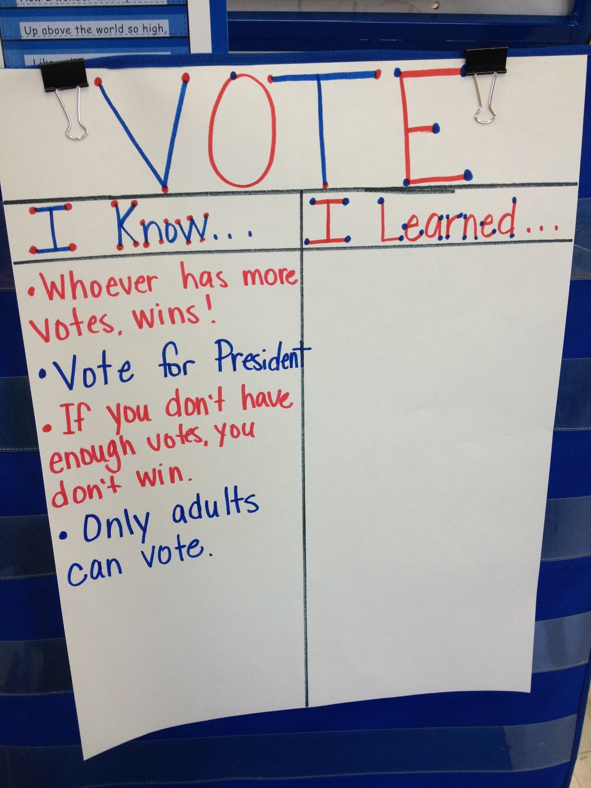 election and voting mrs pauleys kindergarten voting charts
