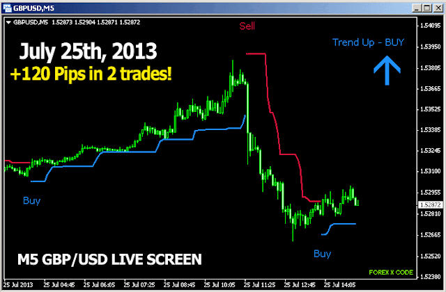 Forex signal providers uk