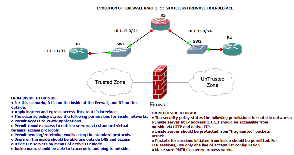 Concepts of networking over VIRL GNS3 & dcloud EVOLUTION OF FIREWALL