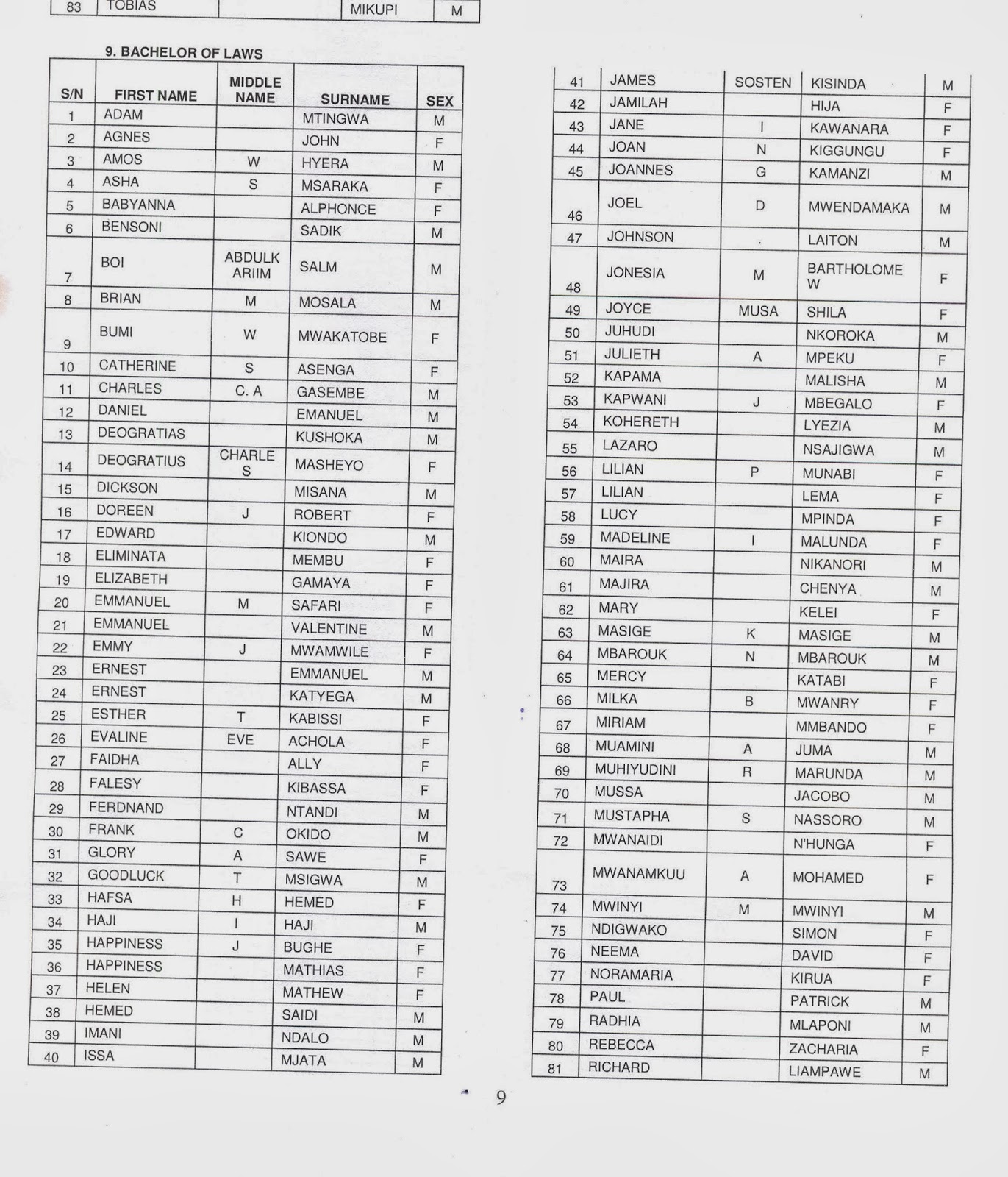 THE BACHELOR OF LAWS DEGREE AT THE UNIVERSITY OF IRINGA IN 2013/2014