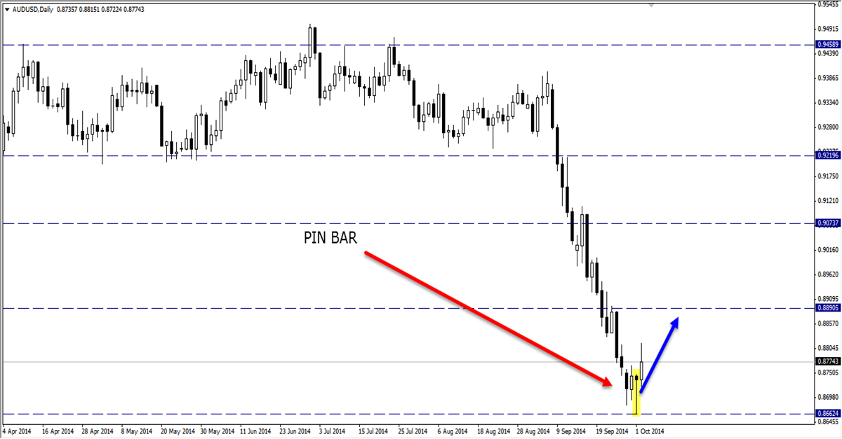 Mercado forex brasil