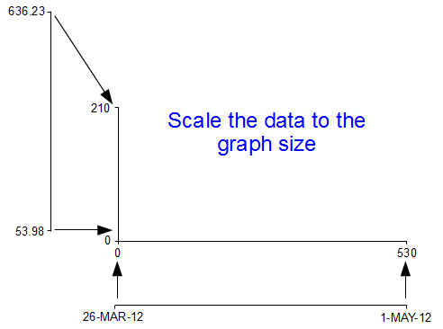 D3 Range Chart