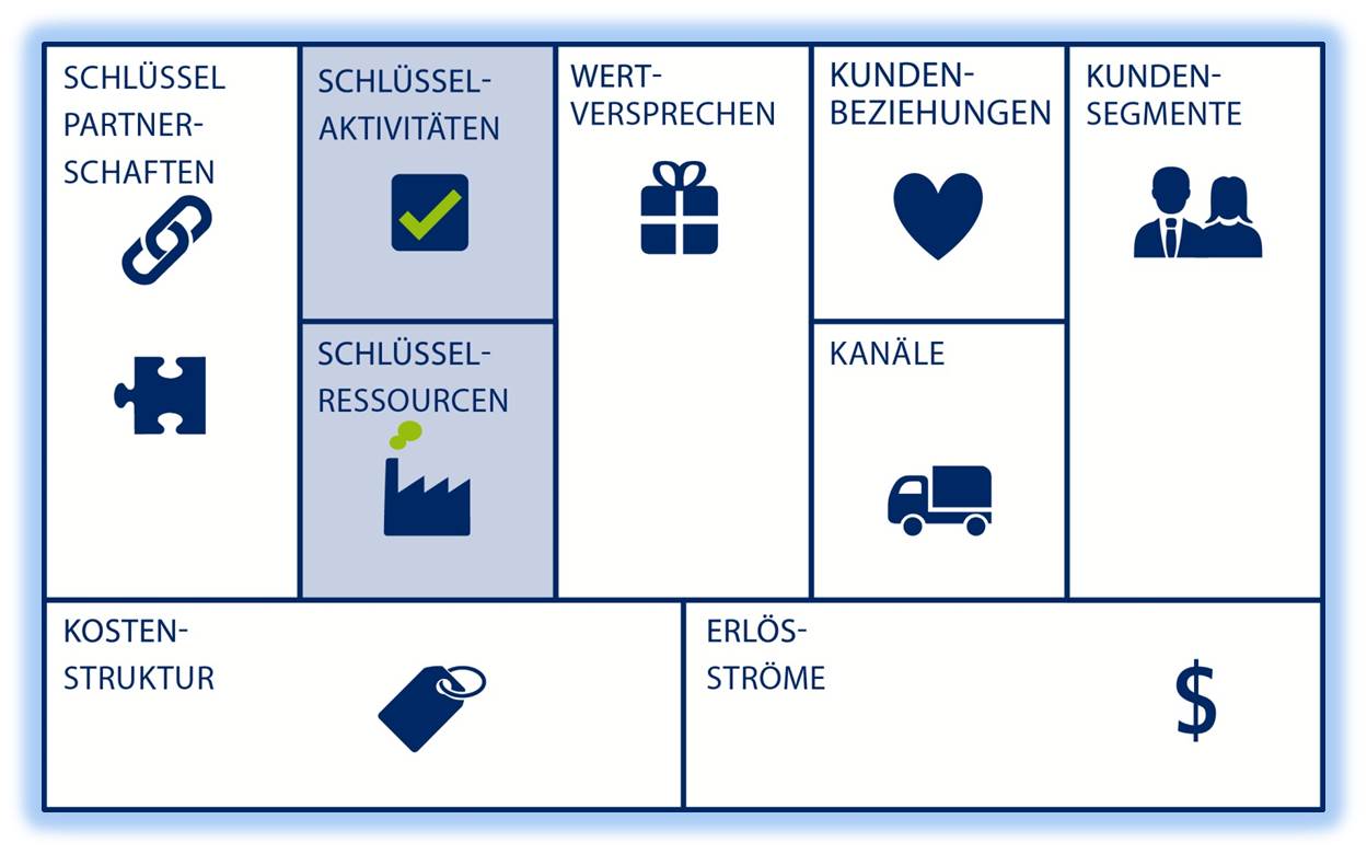 online marketing für die