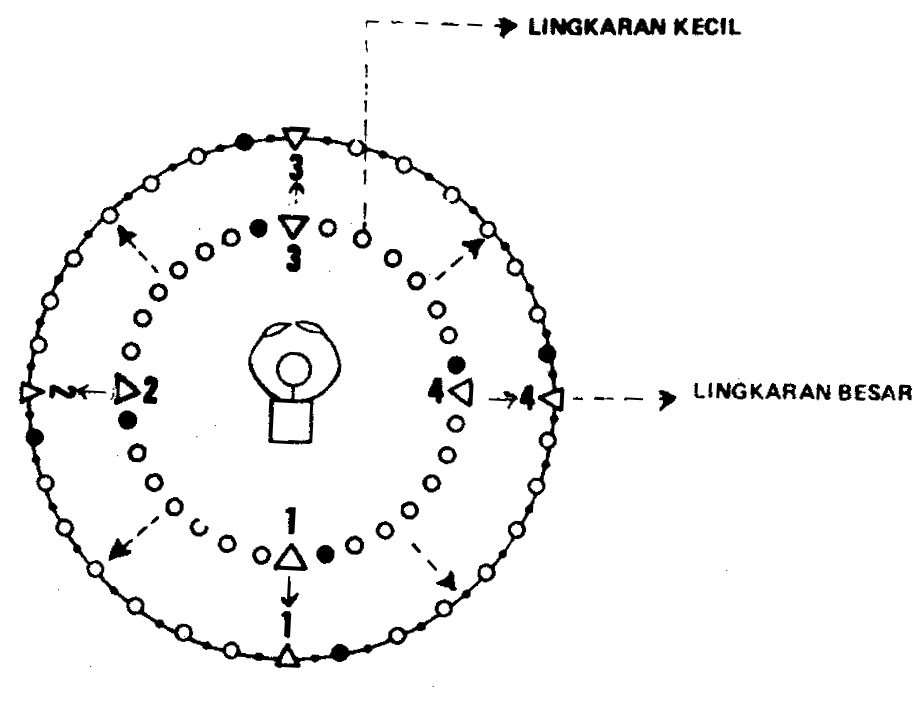 Ensiklopedia Pramuka Upacara Pembukaan Latihan Pramuka Siaga