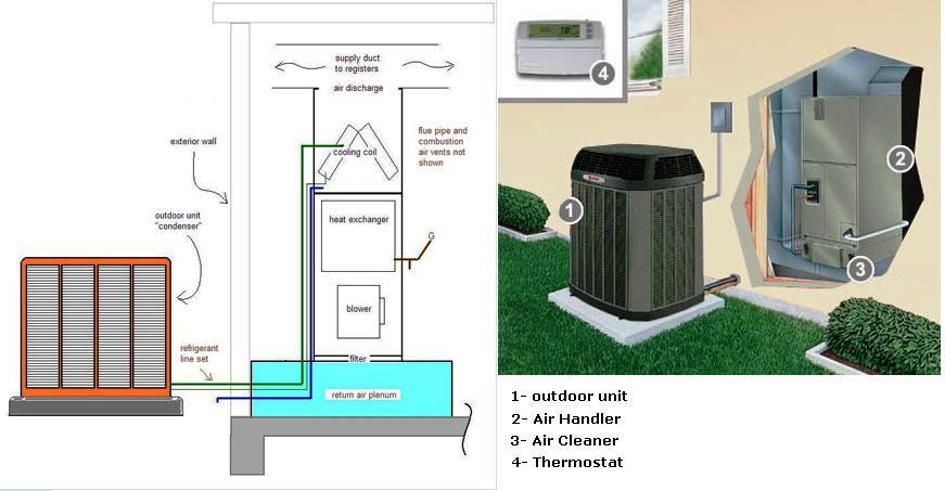 Air Conditioning System Configurations - Part Two ~ Electrical Knowhow