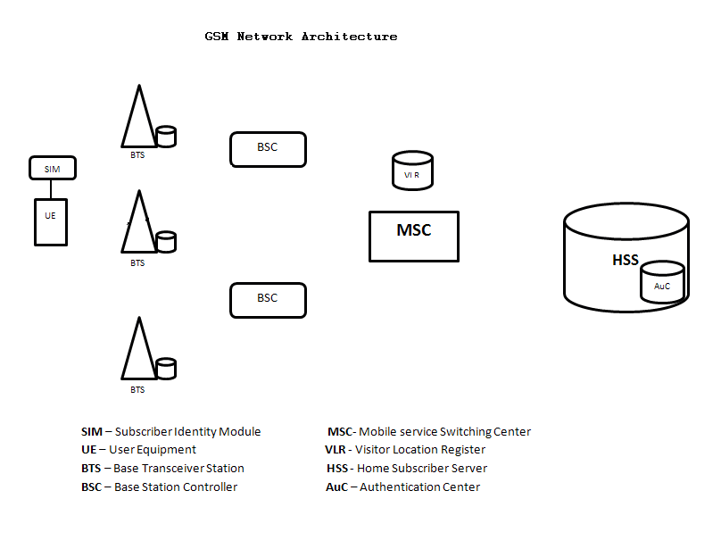 rbrowser and authentication key rbrowser and authentication key
