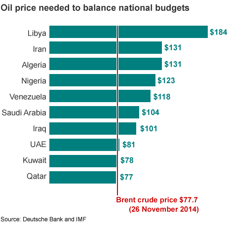 Image Result For Oil Price Image Result For Oil Price