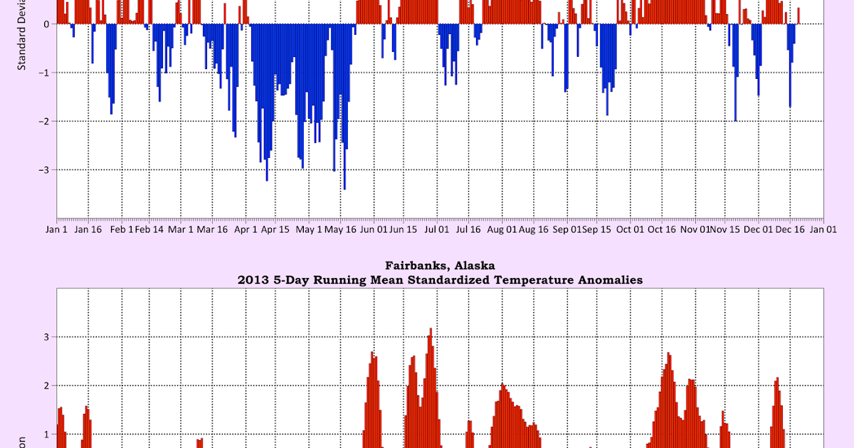 Deep Cold Alaska Weather & Climate Fairbanks Temperature Anomalies