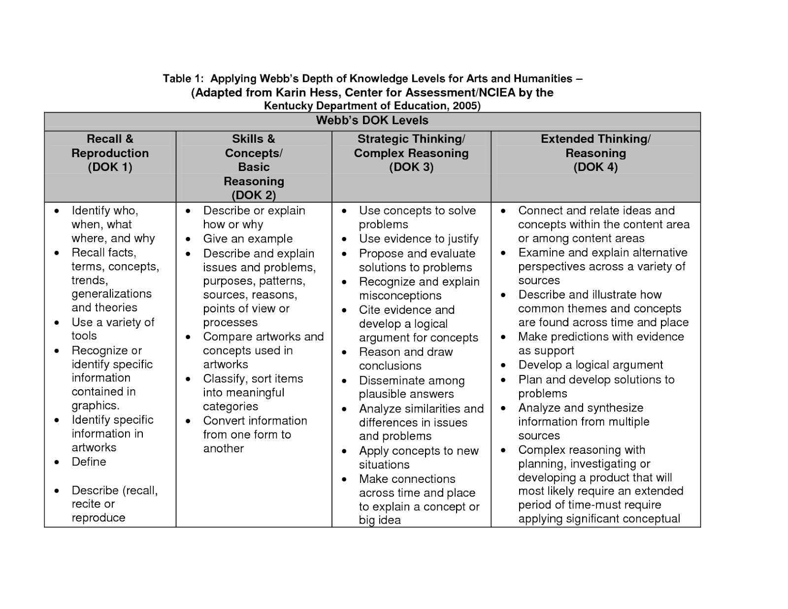 activity adult problem solving activity adult problem solving