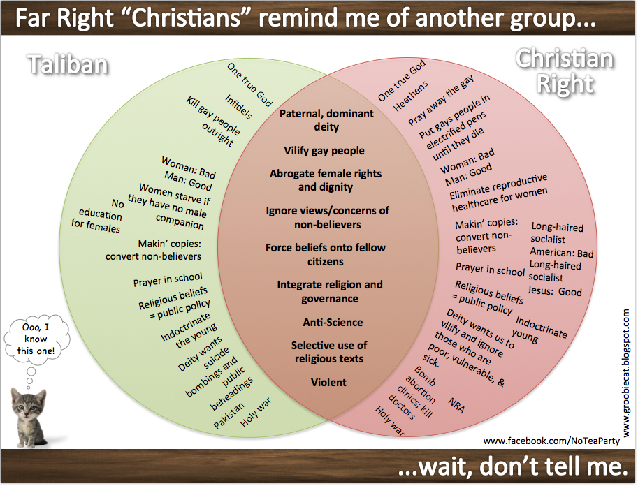 christianrightvstaliban.png