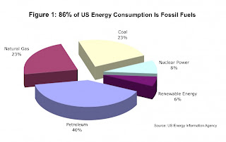 Coal Can T Be Saved Natural Gas Coal Can T Be Saved Natural Gas