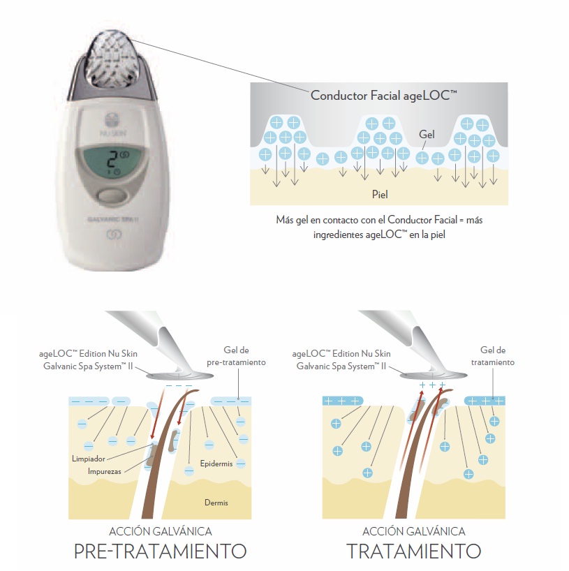 ageLOC Edition Nu Skin Galvanic Spa System II Un SPA en tu propia casa