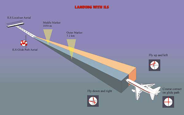 airplane localizer airplane localizer