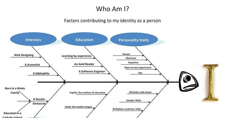 Who Am I?