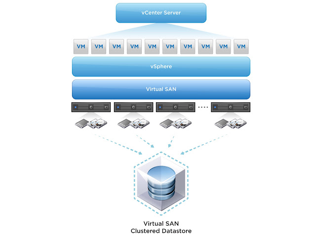 vmware uag horizon destination server red vmware uag horizon destination server red
