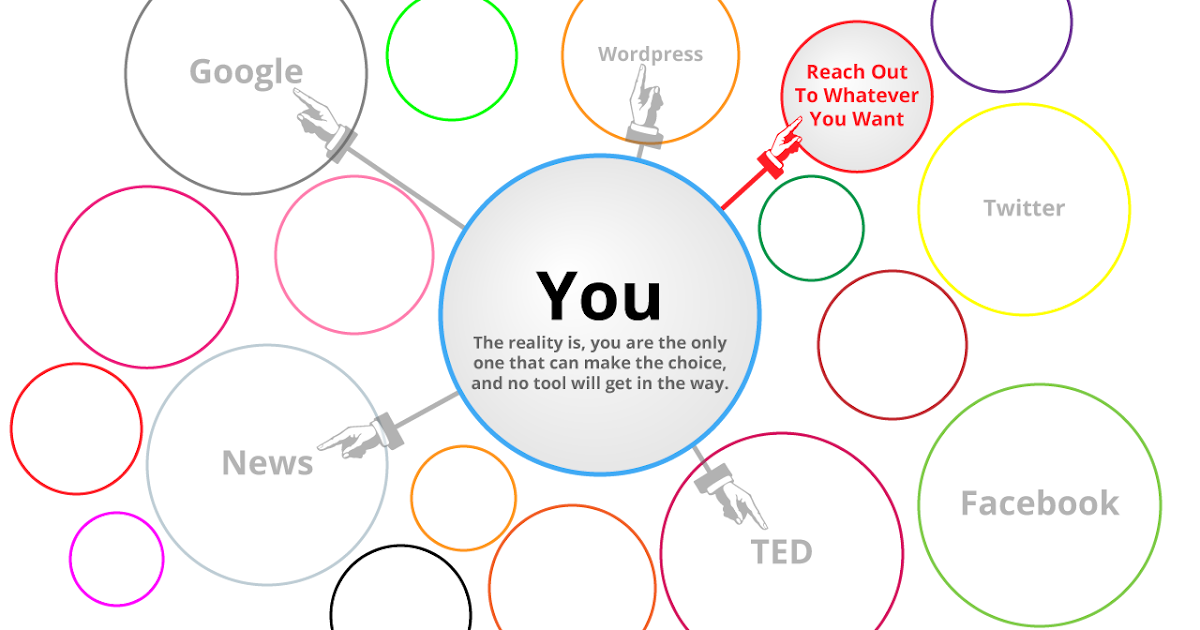 Electronic Research and the Rhetoric of Information Filter Bubbles
