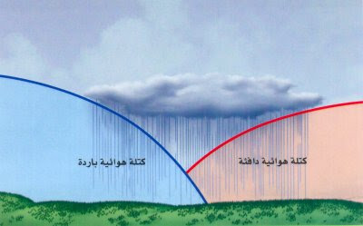 تكتسب الكتل الهوائية خصائص المناطق التي تكونت فيها