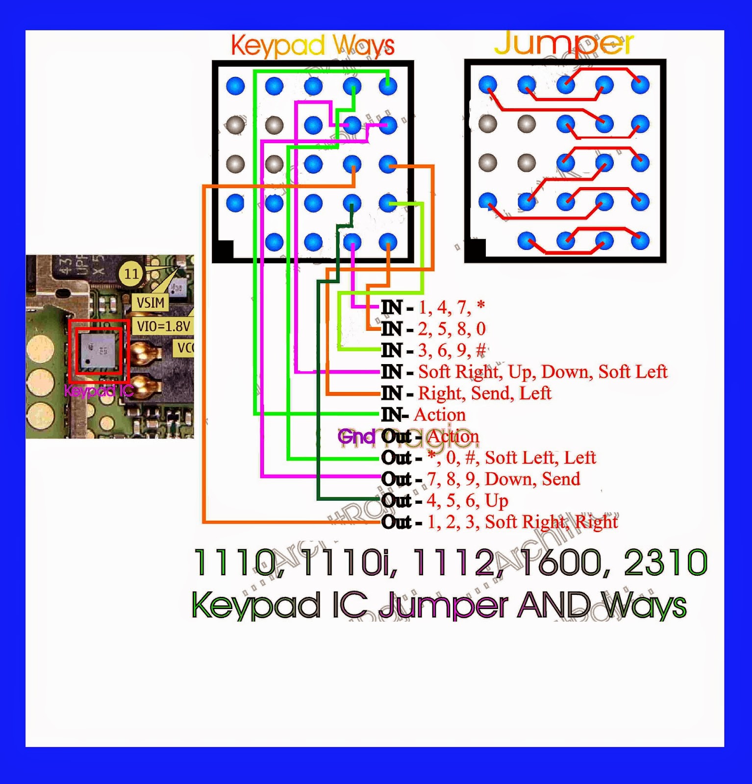 advance gsm solution nokia 1110 1600 2310 keypad jumper solution ways