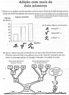 Adição - Gráfico