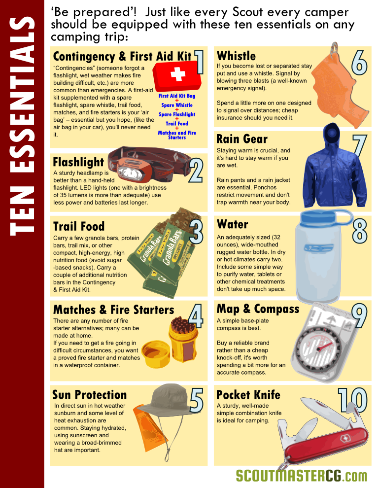 El Arte de la Supervivencia 10 esenciales