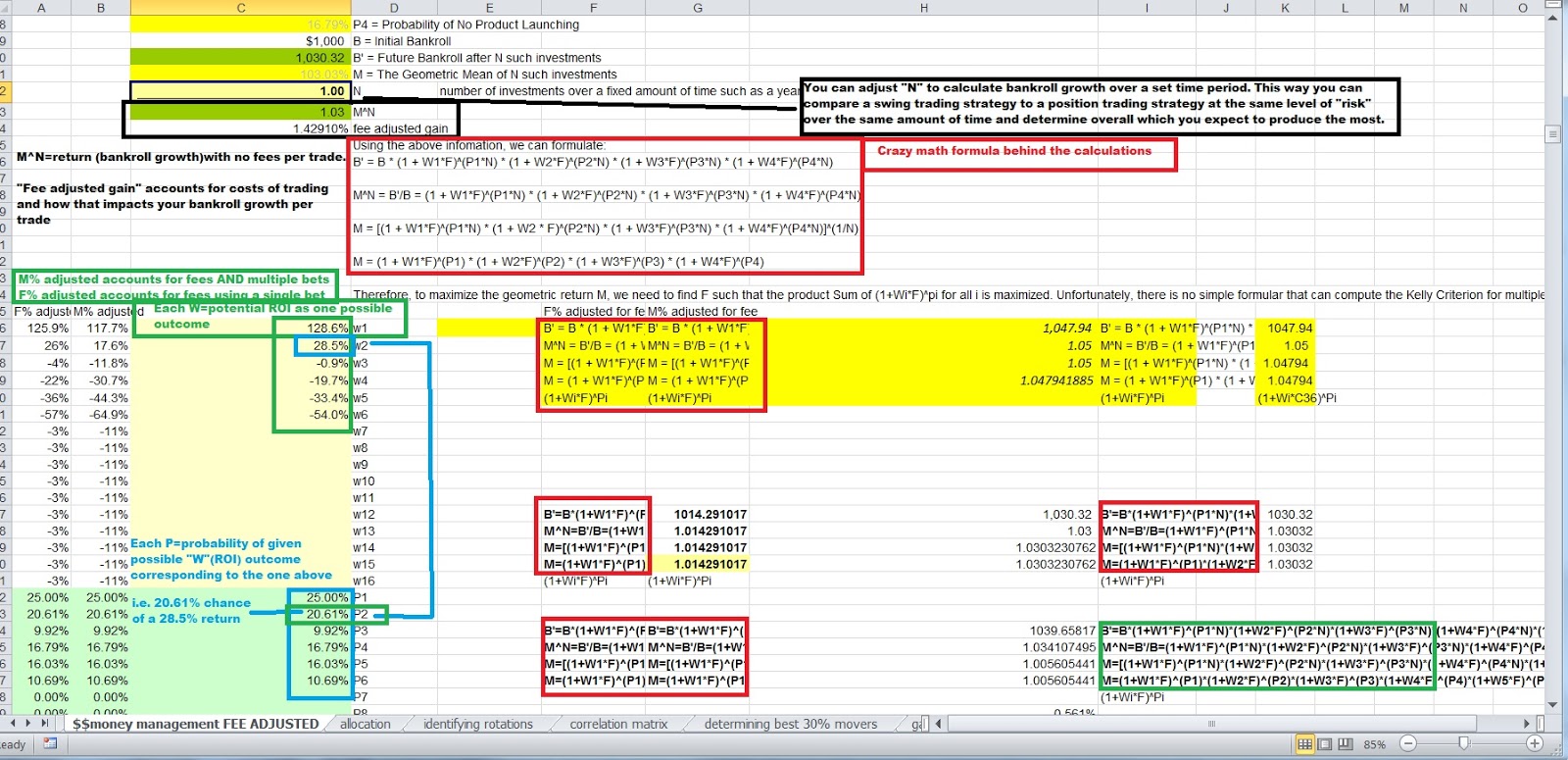 trading correlation manager a sneak peak into my money money management spreadsheet