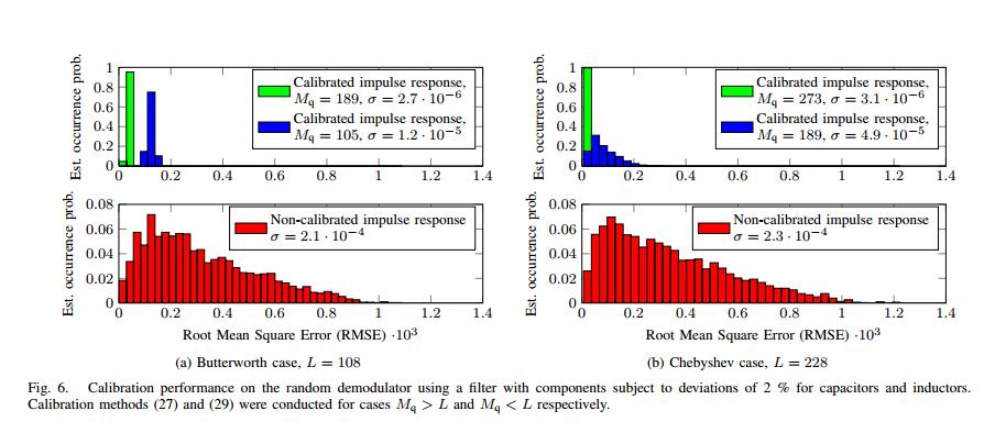 Compressed Sensing Tutorial Mri