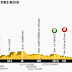Tour de France Stage 10 Betting Preview