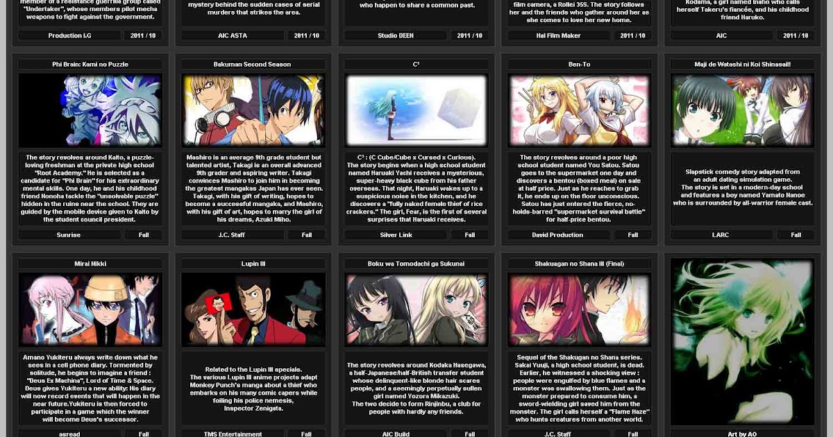 Anime 2011 Chart