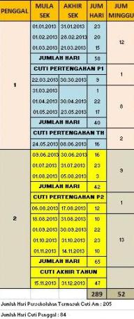 Penggal Persekolahan 2013