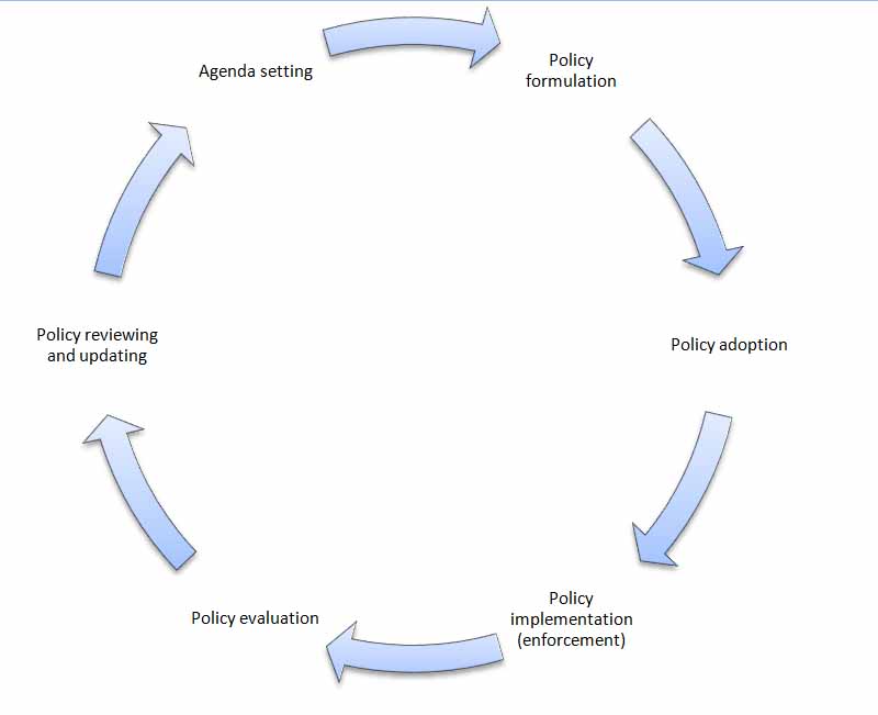 ANTHROPOLOGY FOR BEGINNERS Anthropology and Public Policy