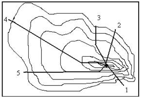 Nuansa Masel Soal Ulangan Tengah Semester Uts 1 Geografi Kelas Xii