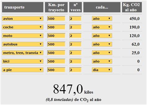 Calcula tus emisiones