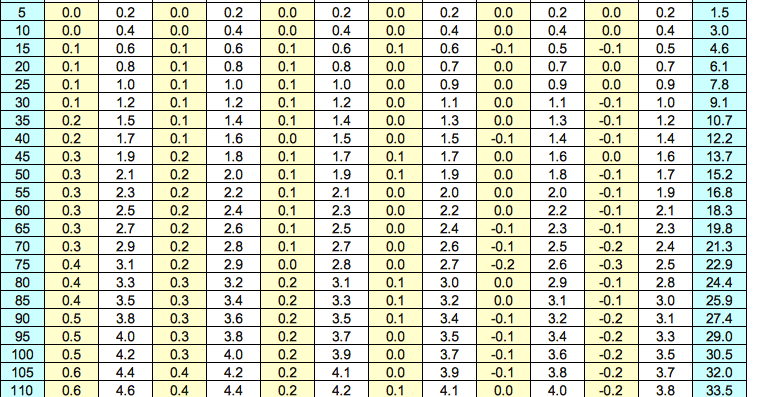 Qnh Qfe Conversion Chart