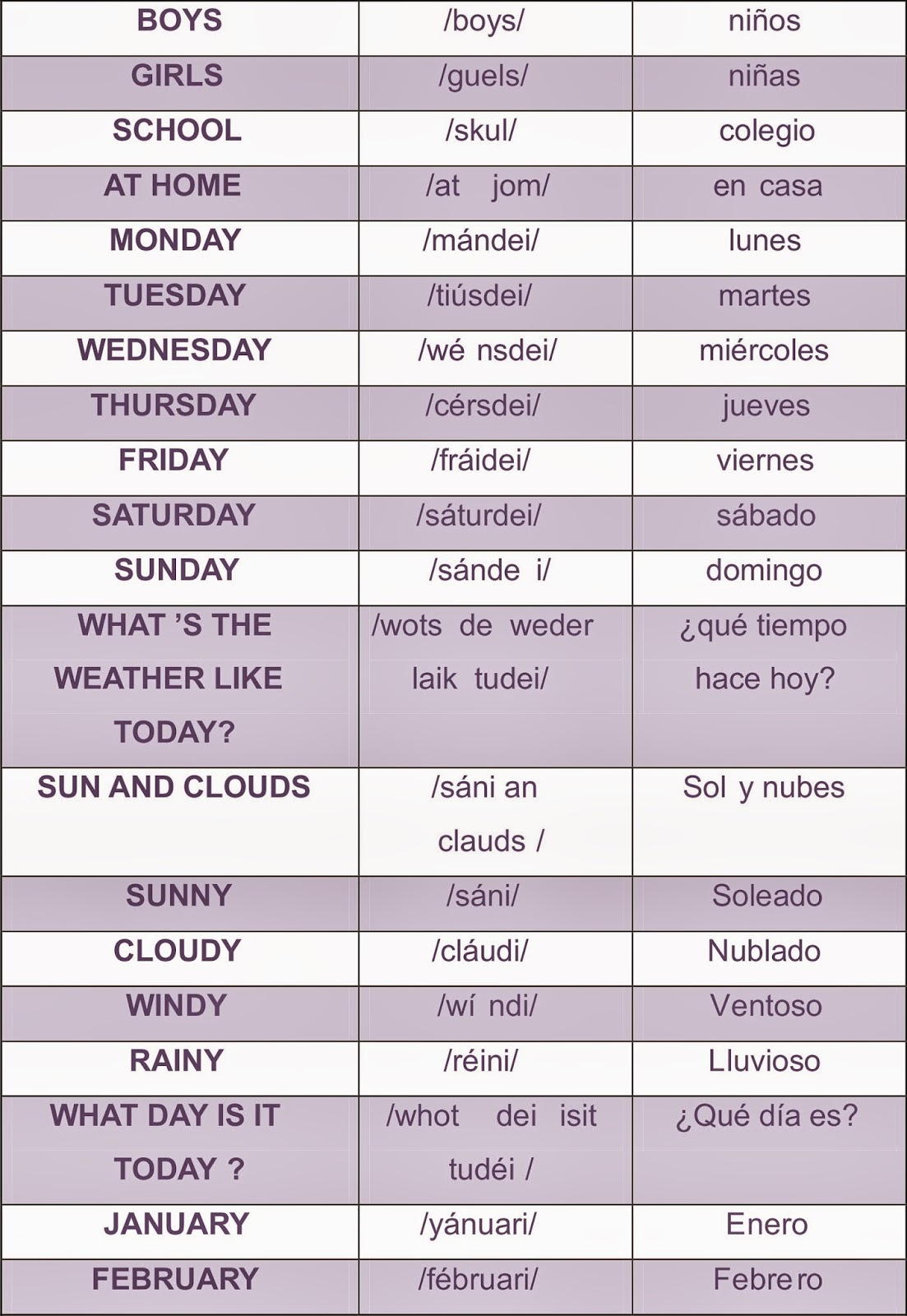 INFANTIL de GRACIA RUTINAS EN INGLÉS