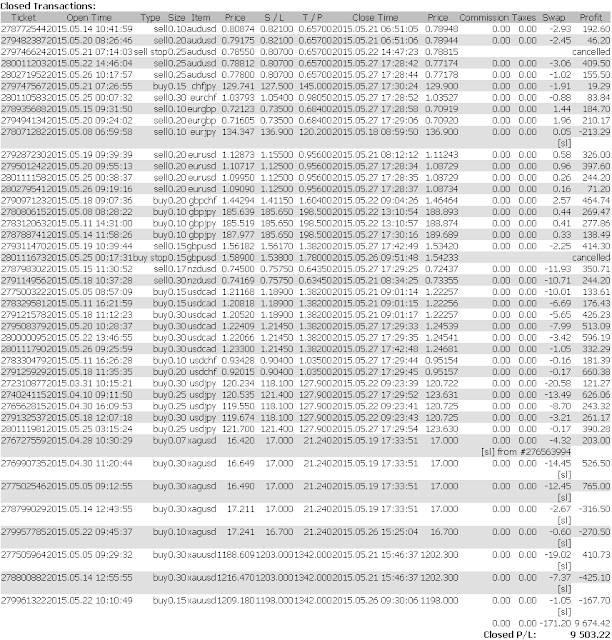 Тестируем "Грааль". Часть 2.