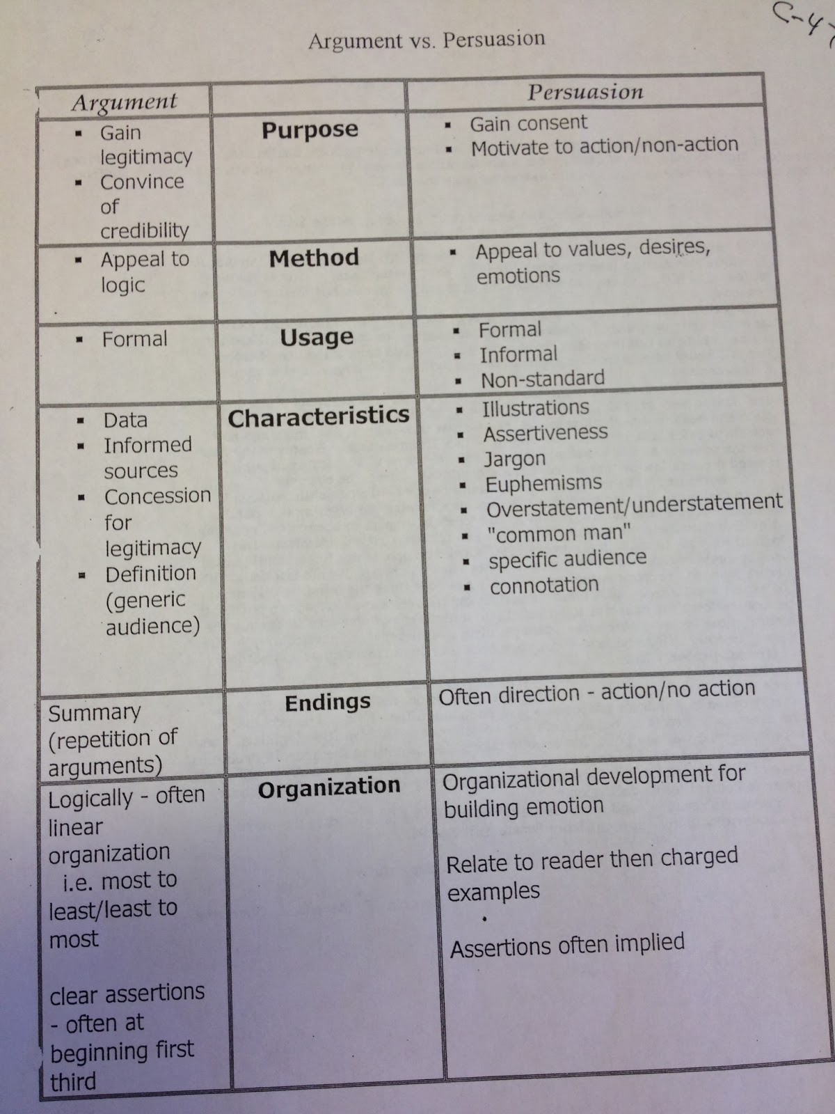 Ap english analysis essay examples