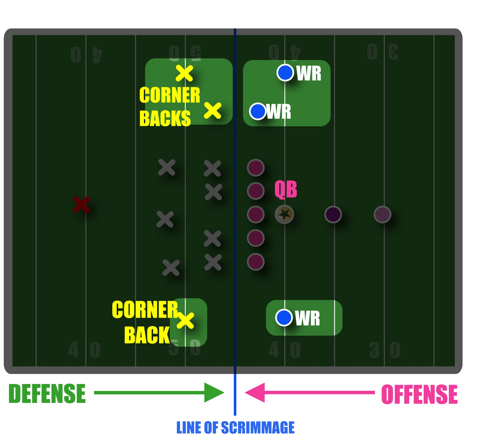 Chick 101Football for Girls Cornerback