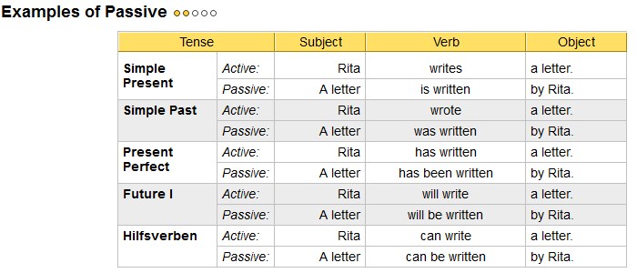passive voice essay passive voice essay