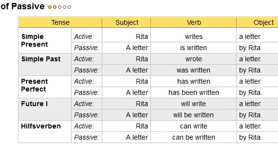 Belajar Bahasa Inggris Report Text And Passive Voice