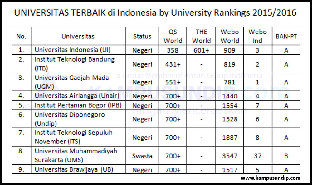 10 universitas terbaik di dunia