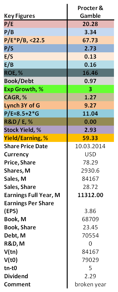 procter gamble bcg matrix Chairman and ceo ของ procter & gamble เปลี่ยนยุคมืด สู่คว เขียนโดย coach ampol ที่ 17:11 ปฏิกิริยา:. procter gamble bcg matrix Chairman and ceo ของ procter & gamble เปลี่ยนยุคมืด สู่คว เขียนโดย coach ampol ที่ 17:11 ปฏิกิริยา:.