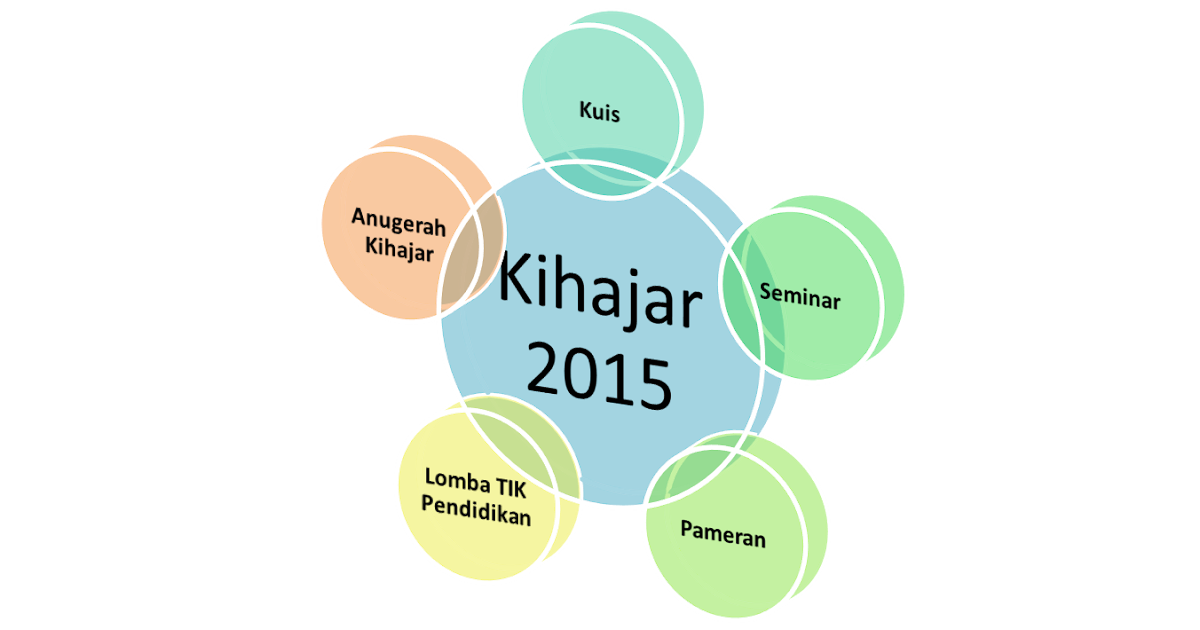 Konsep Umum Lomba Kihajar. Lomba Kuis Ki Hajar Dewantara