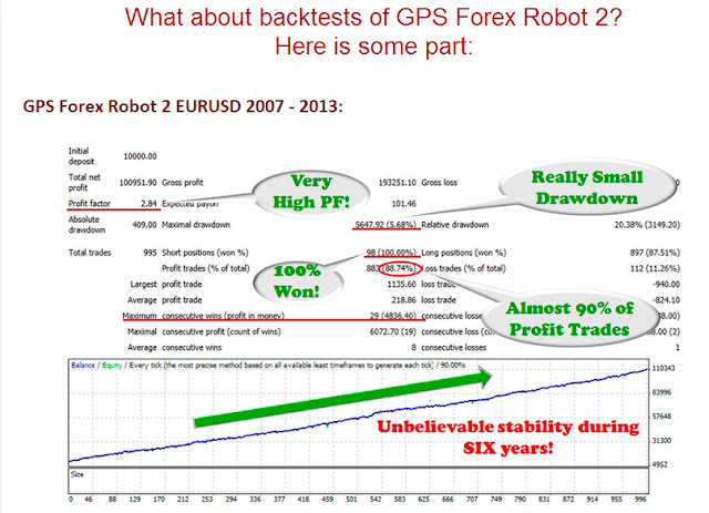 Forex growth bot free