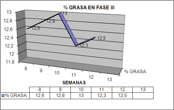 Reduccion de peso rapido habis Reduccion de peso rapido sus modalidades Atkins