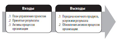 Проекта выход в город